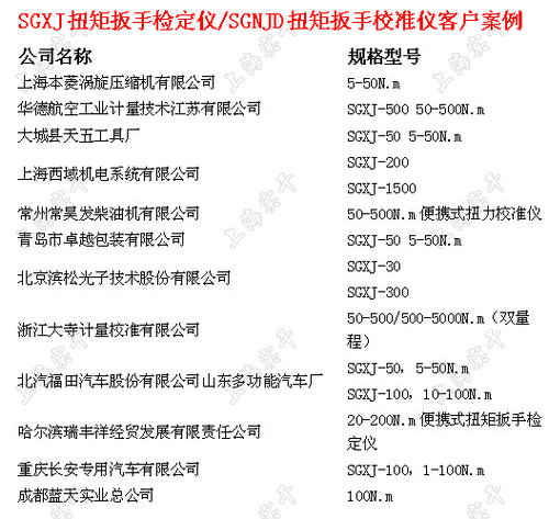 扭力扳手測試儀