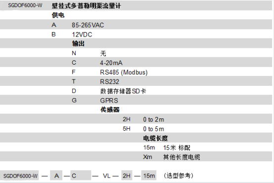 SGDOF6000-W壁掛式多普勒明渠流量計